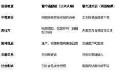 <b>杨密斯向展现的医疗</b>