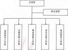 <b>共同相关进行现场查询拜访工做</b>